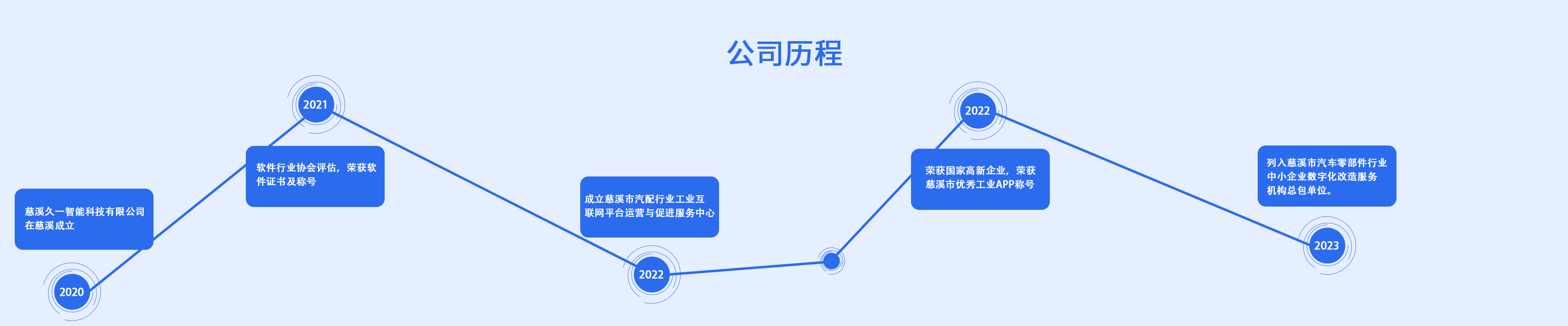 成长故事